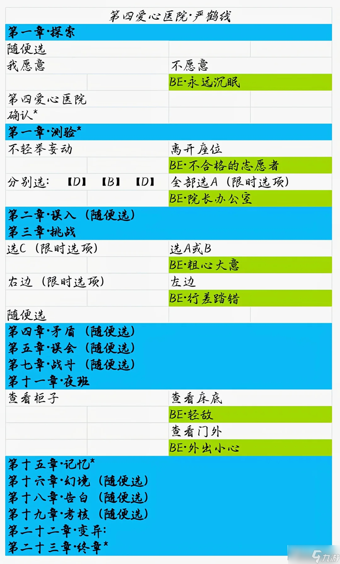 我的女孩们:恋爱任务全流程攻略配图