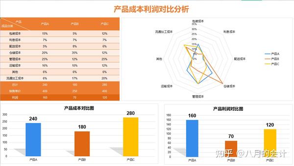 冻品云平台价格对比与成本核算