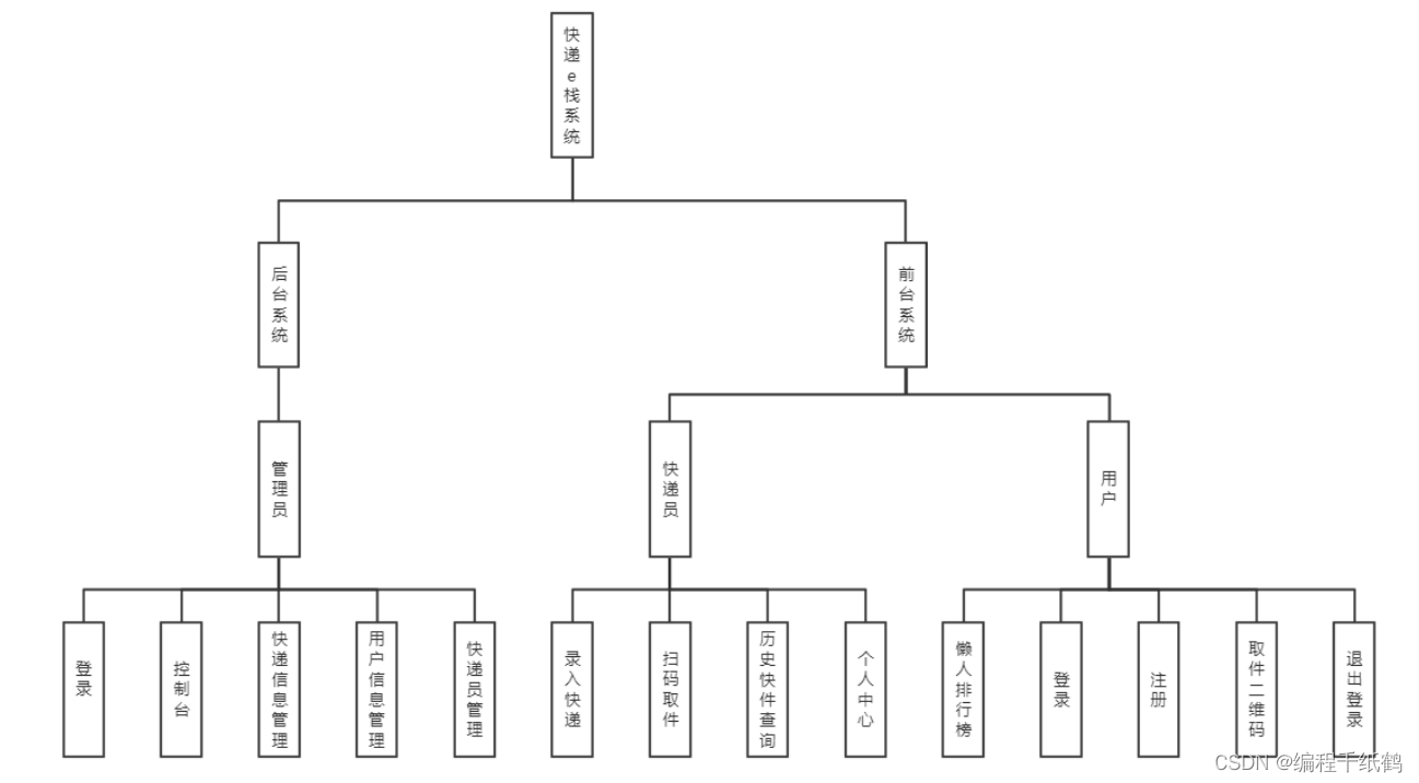 一应驿站取件寄存注意事项配图
