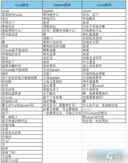 toeatagod中文汉化完整版(第三章) 仓库区域道具收集位置