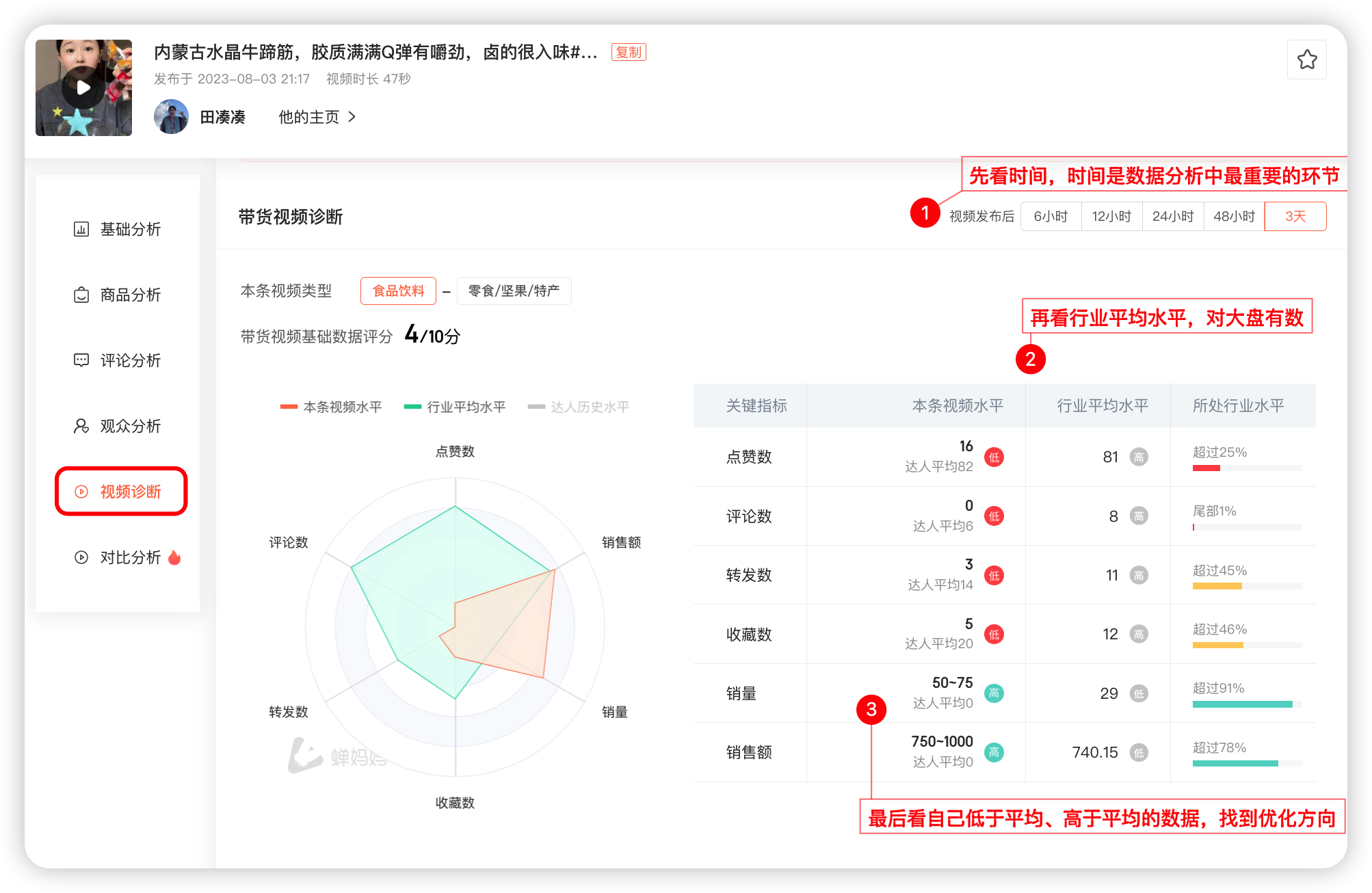 蝉妈妈AI生成的多组爆款标题对比和情绪化表达示例