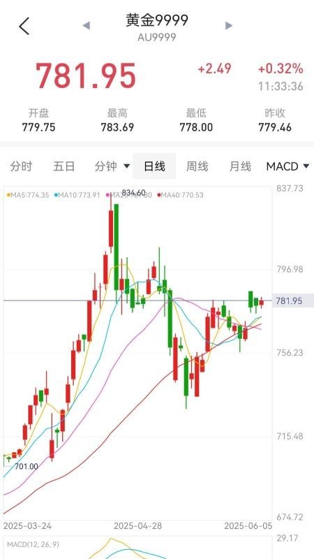 ����ƽ�۸��ѯ����v1.0.2�ٷ����ͼ1