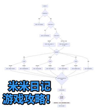 �����ռ�����ͬ����Ϸ