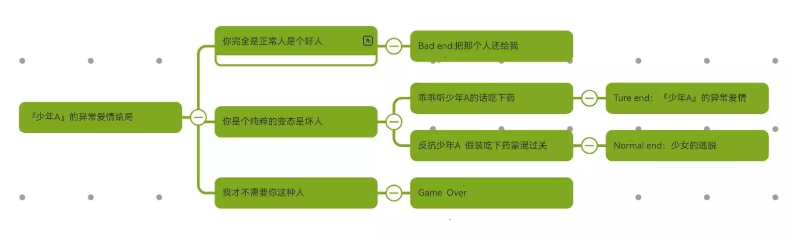 ����a���쳣����