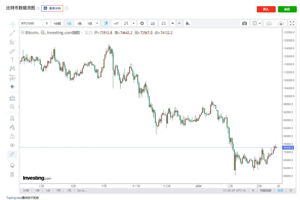 �����ر������ĸ�ά��������Ʒ��VIC3308���?�̵�2026�꿴���ر�����ά��������Ʒ��VIC3308���а�