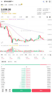 ��̫��(ETH)����ʵʱ���� ��̫������ʵʱ�۸�