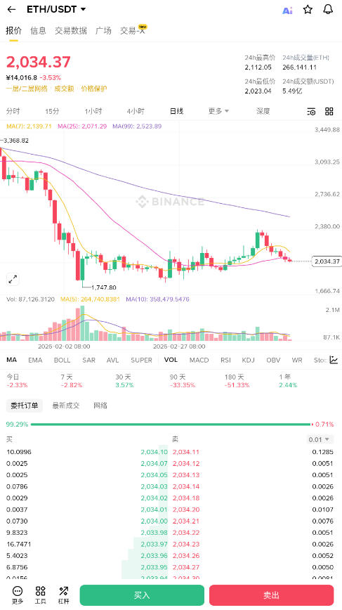 ��̫��ʵʱ24СʱK��ͼ���������������Ͷ���߱ر�ָ��