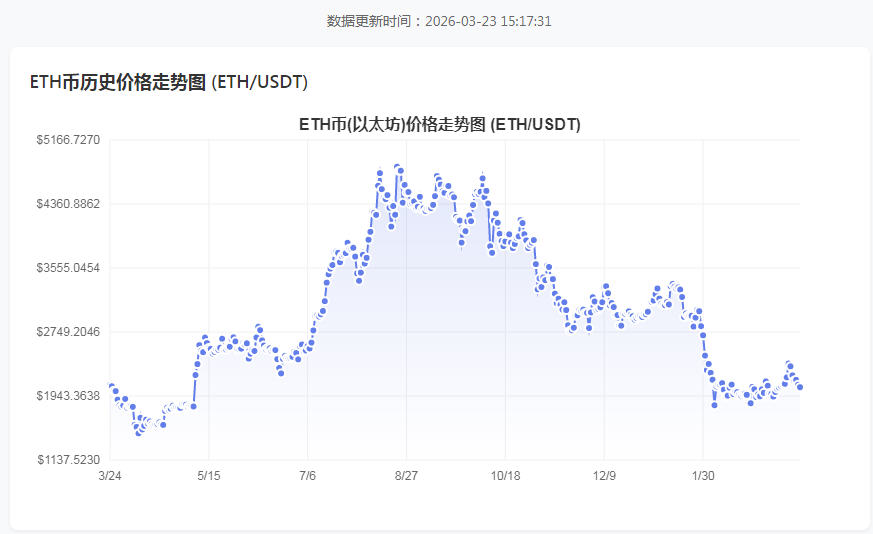 以太坊历年走势图深度解析:从诞生到成熟的完整周期 以太坊历年走势图深度解析:从诞生到成熟的完整周期