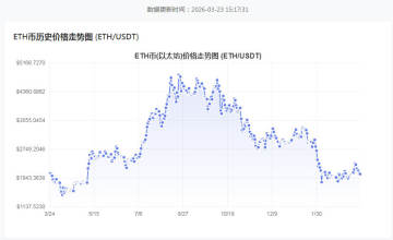 ��̫����������ͼ��Ƚ������ӵ������������������