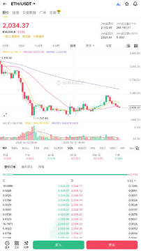 以太坊价格美元走势 以太坊价格美元今天行情 以太坊价格美元走势 以太坊价格美元今天行情