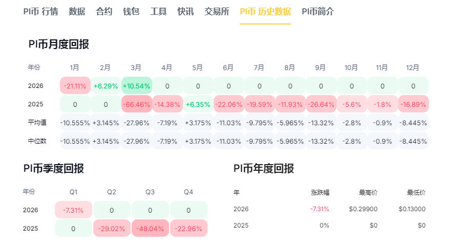 pi�ҽ��������¼۸� 2026��pi�ҽ������۸��������