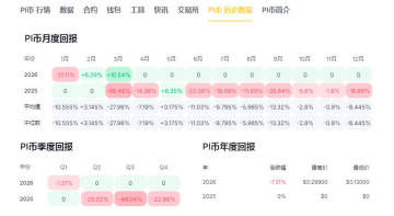 pi�ҽ��������¼۸� 2026��pi�ҽ������۸��������