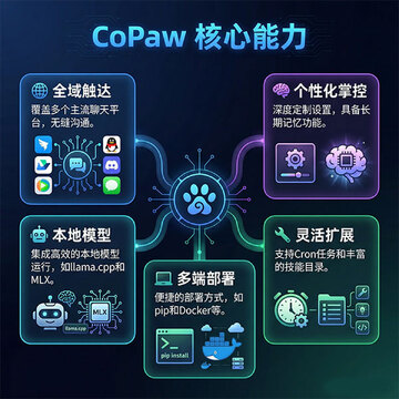 ����copawƻ�����԰�