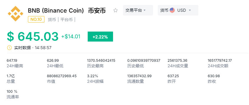 bnb��ʲô�� bnb���¼۸� bnb�ҽ�������