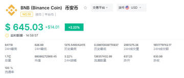 bnb是什么币 bnb最新价格 bnb币今日行情 bnb是什么币 bnb最新价格 bnb币今日行情