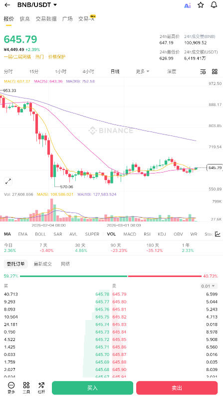 bnb��ʲô�� bnb���¼۸� bnb�ҽ�������