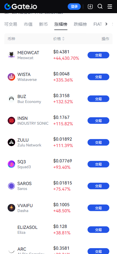 ֥�鿪�Ž�����2026���°�(Gate.io)