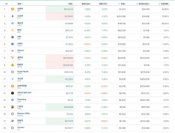 ʮ��������ҽ������������¼۸���Ƚ�����BTC�ȾӰ��ף��г�������������