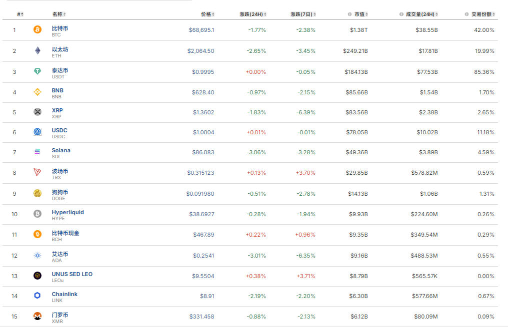 一文读懂主流虚拟币:分类 代表币种全解析,新手必看 一文读懂主流虚拟币:分类 代表币种全解析,新手必看