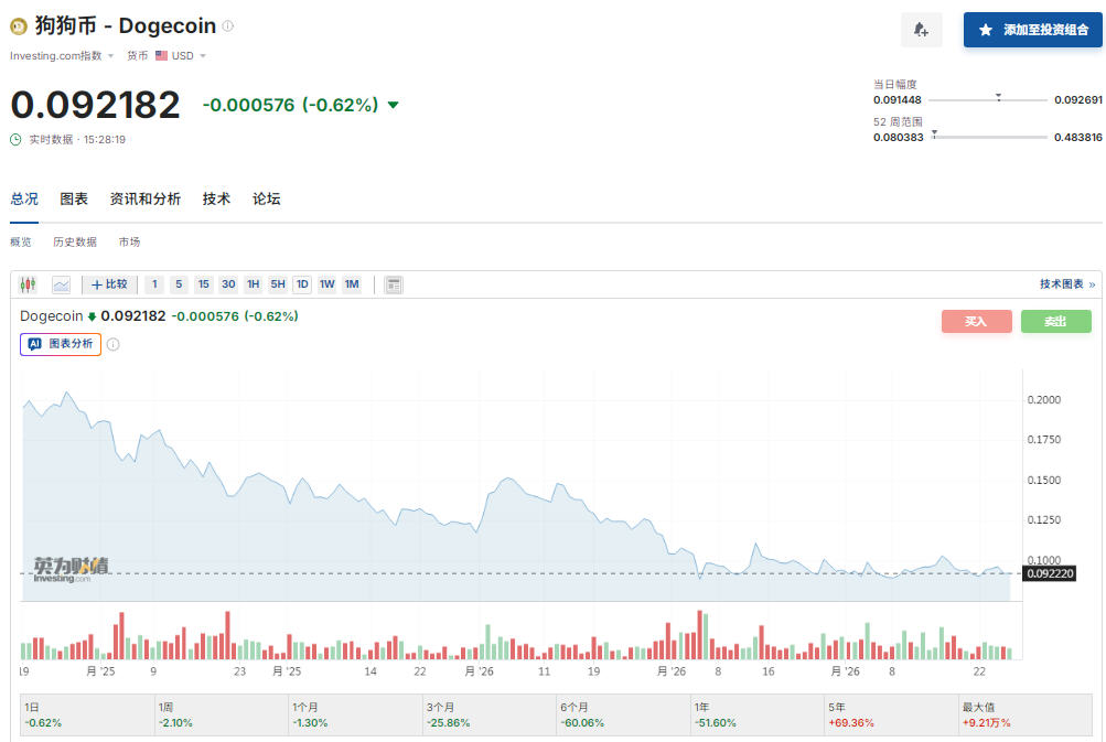2026年暴涨的虚拟货币盘点:十大热门币种全景解析 2026年暴涨的虚拟货币盘点:十大热门币种全景解析