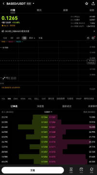 BASED是什么币?BASED币今日行情 BASED币最新消息 BASED是什么币?BASED币今日行情 BASED币最新消息
