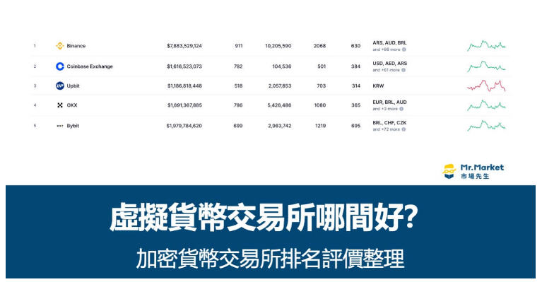 ����ҽ���ƽ̨����Щ?2026����ҽ���ƽ̨���а��������