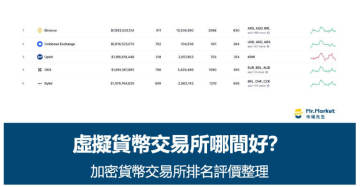 ����ҽ���ƽ̨����Щ?2026����ҽ���ƽ̨���а��������