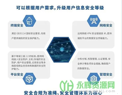 �����������°�׿��