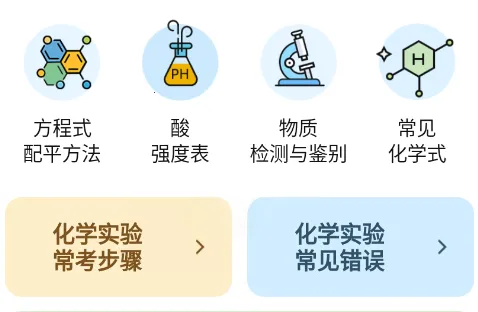 ��ѧ����ʽ��ȫ