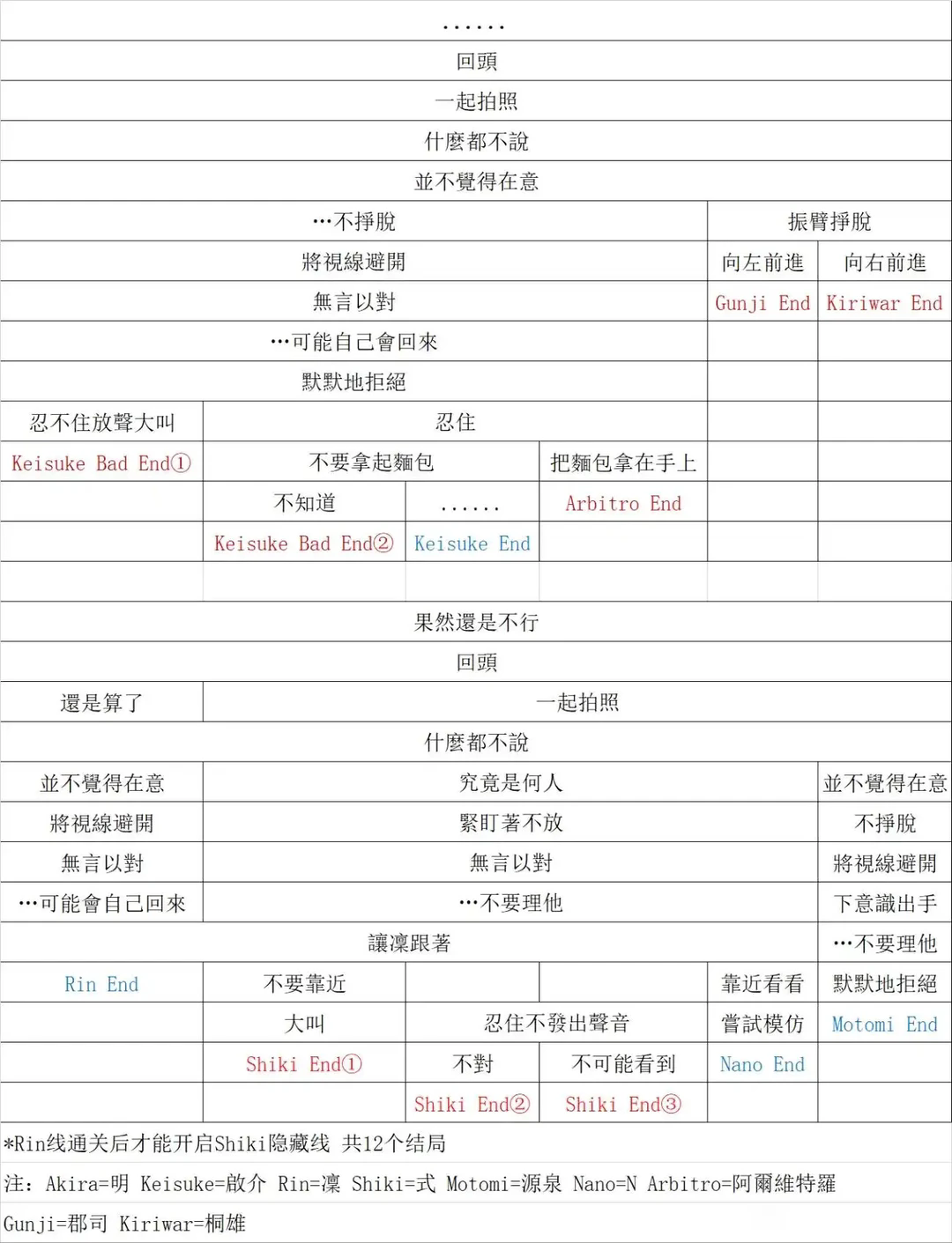 �̹�֮Ѫȫcg����˳���ȫ_�̹�֮Ѫ����ͼ��