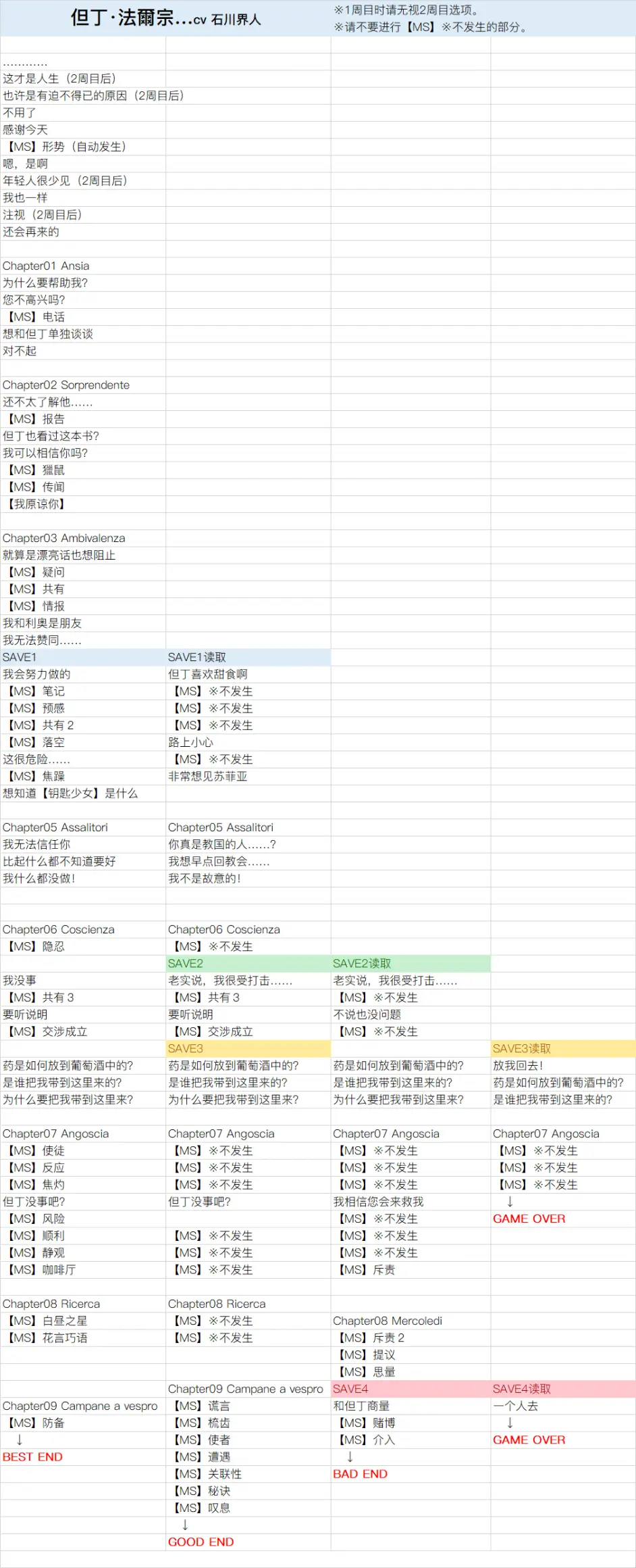 虔诚之花的晚钟推荐攻略顺序_虔诚之花的晚钟攻略图解大全 虔诚之花的晚钟推荐攻略顺序_虔诚之花的晚钟攻略图解大全