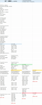 ��֮���������Ƽ�����˳��_��֮�������ӹ���ͼ���ȫ