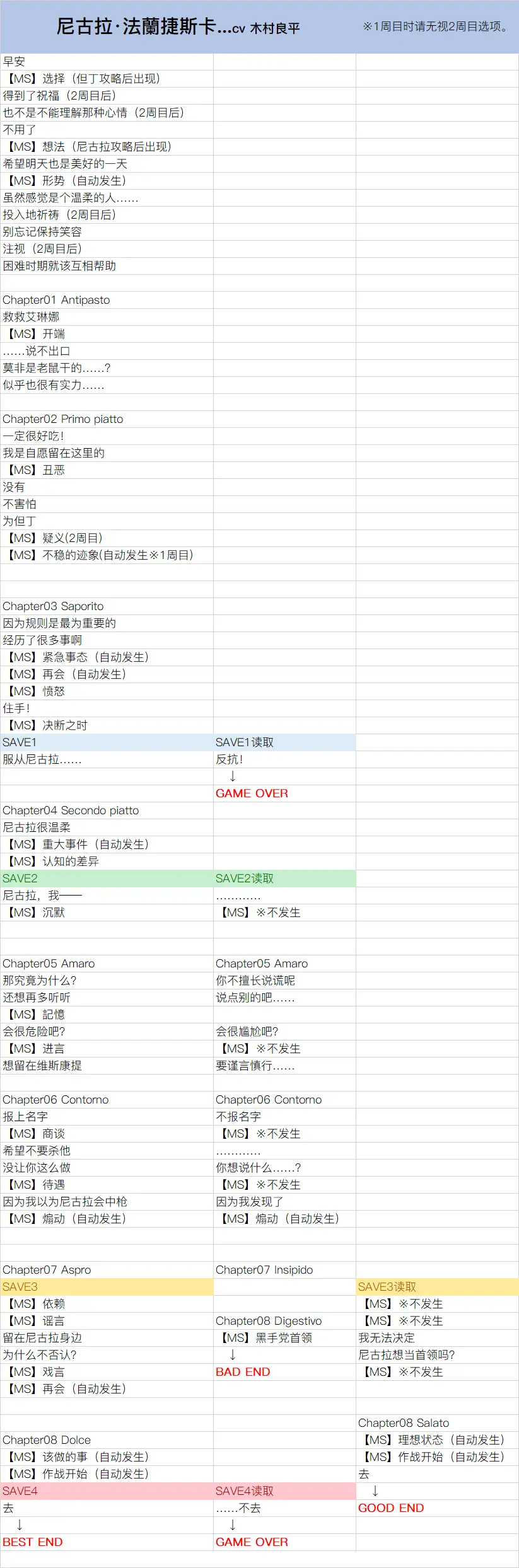 虔诚之花的晚钟推荐攻略顺序_虔诚之花的晚钟攻略图解大全 虔诚之花的晚钟推荐攻略顺序_虔诚之花的晚钟攻略图解大全