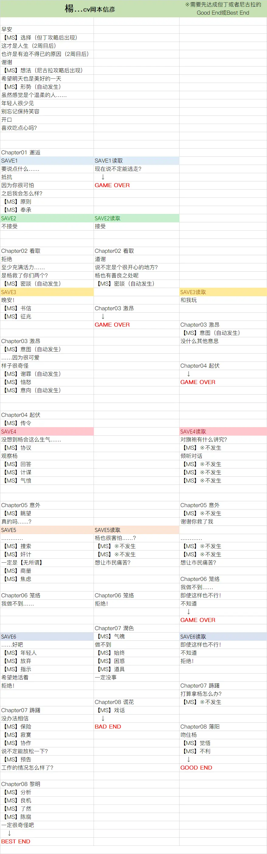 虔诚之花的晚钟推荐攻略顺序_虔诚之花的晚钟攻略图解大全 虔诚之花的晚钟推荐攻略顺序_虔诚之花的晚钟攻略图解大全