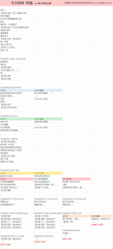 ��֮���������Ƽ�����˳��_��֮�������ӹ���ͼ���ȫ