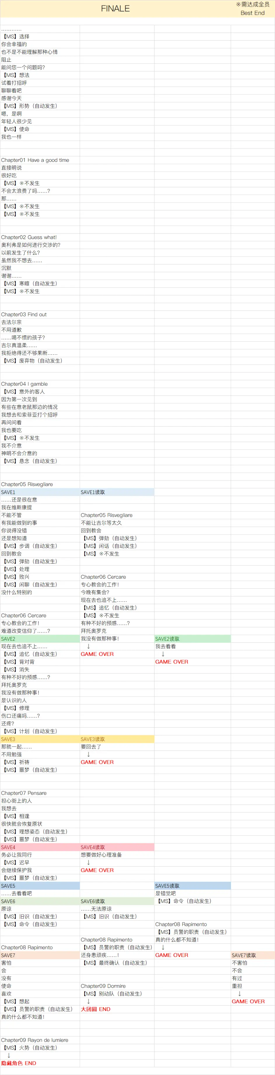 虔诚之花的晚钟推荐攻略顺序_虔诚之花的晚钟攻略图解大全 虔诚之花的晚钟推荐攻略顺序_虔诚之花的晚钟攻略图解大全
