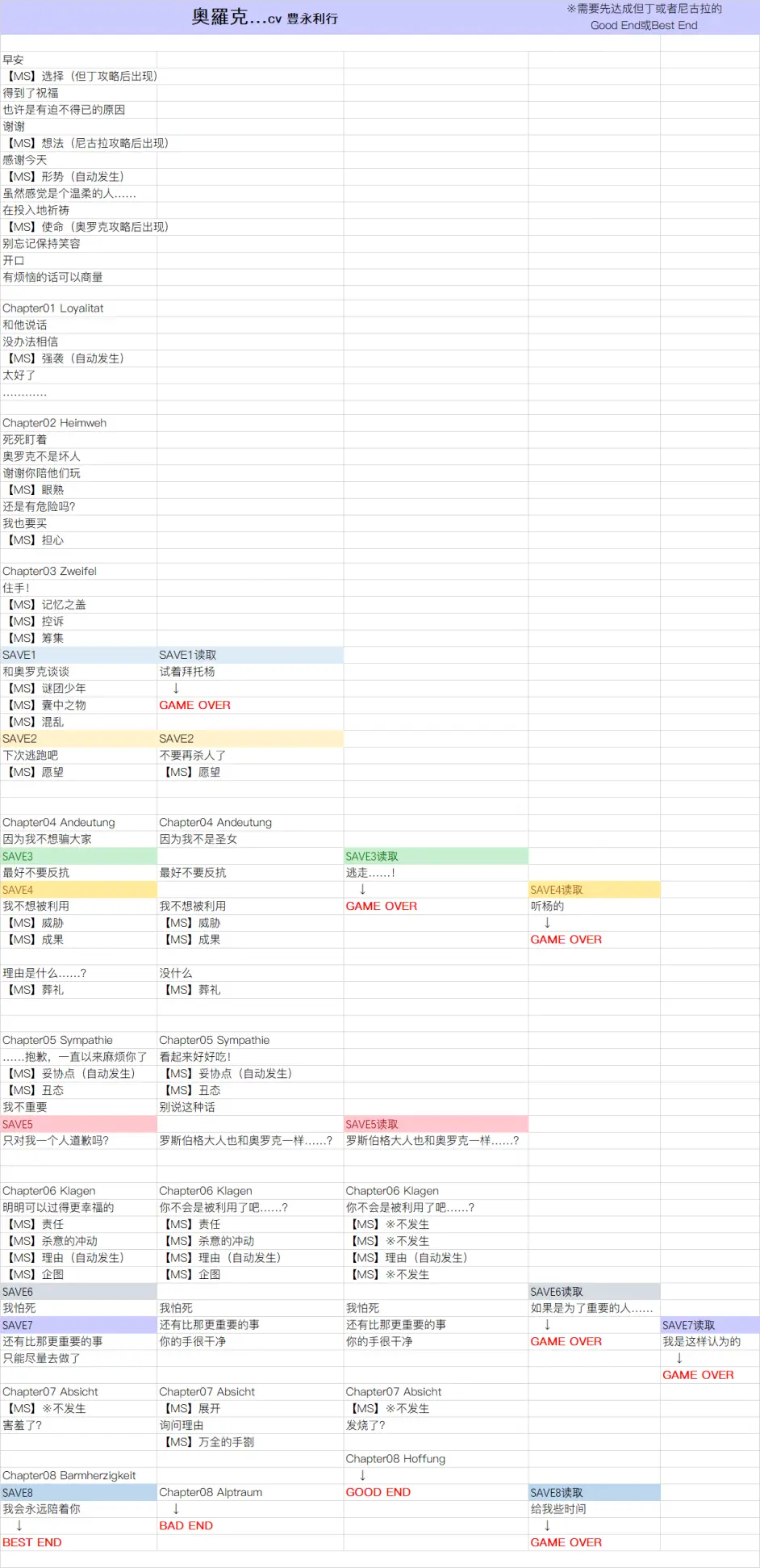 虔诚之花的晚钟推荐攻略顺序_虔诚之花的晚钟攻略图解大全 虔诚之花的晚钟推荐攻略顺序_虔诚之花的晚钟攻略图解大全