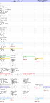 ��֮���������Ƽ�����˳��_��֮�������ӹ���ͼ���ȫ