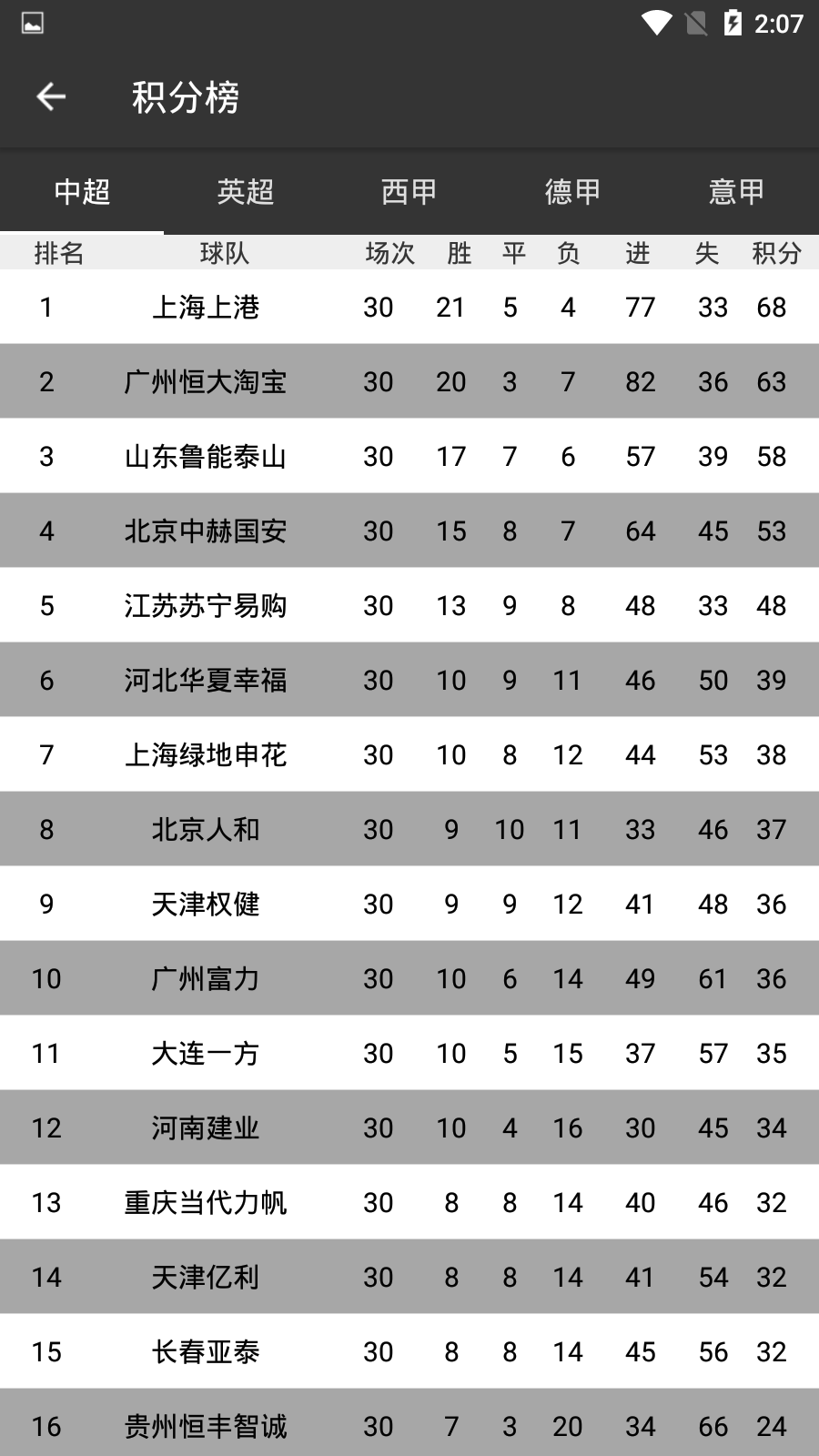 ����Ӣ����Ѷ���¹ٷ���1.0��ͼ0