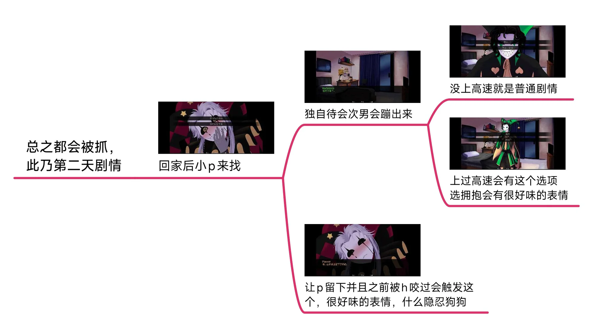 the freak circus��̥��Ϸ��·�߹���