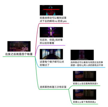 the freak circus��̥��Ϸ��·�߹���