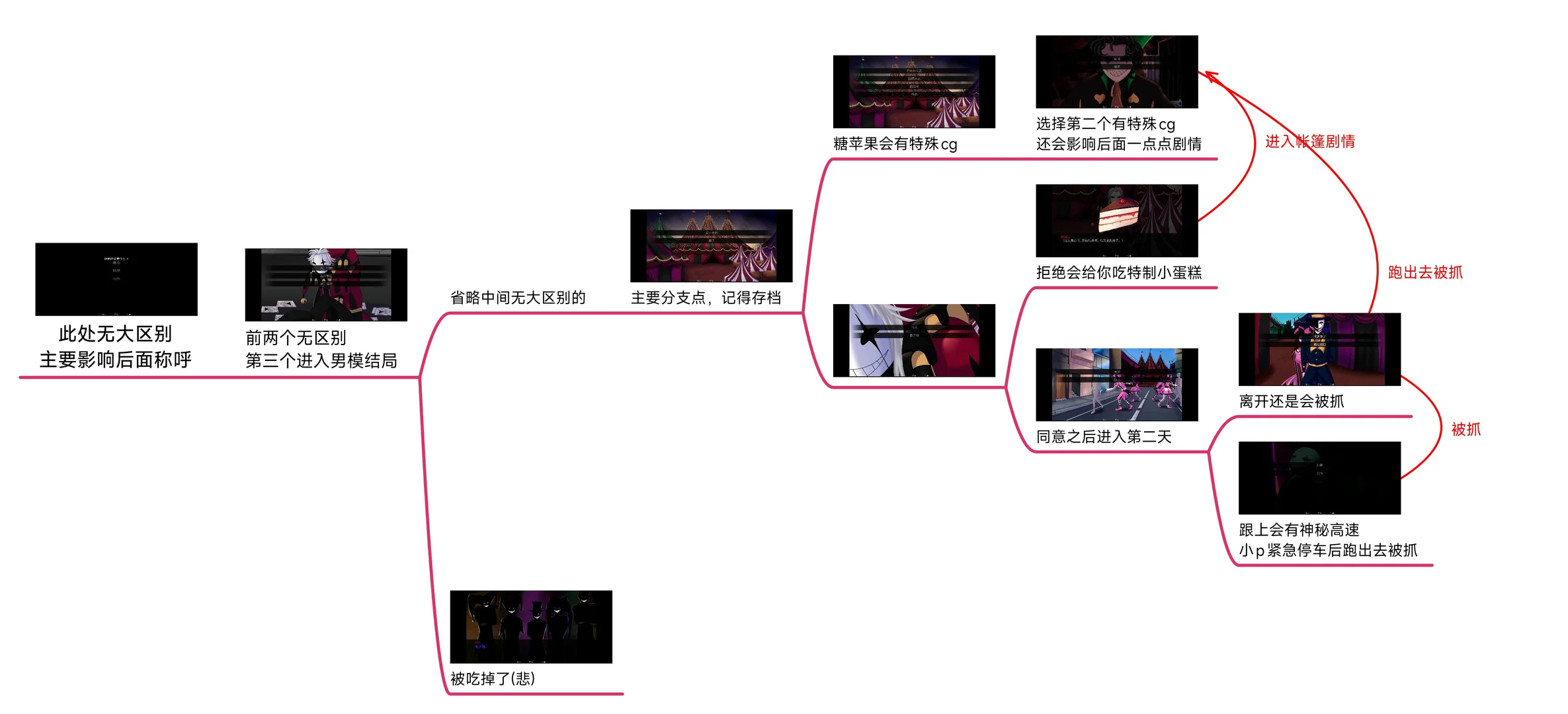 the freak circus��̥��Ϸ��·�߹���