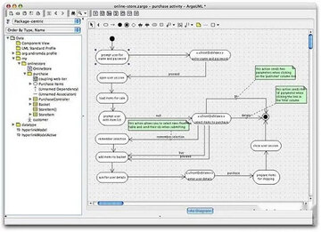 ArgoUML for mac��