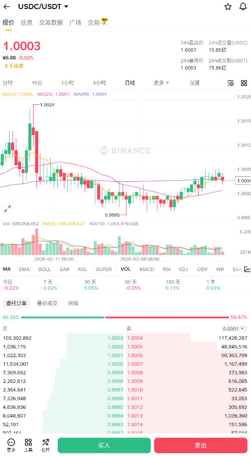 USDC��ʲô����?USDC���Ľ�ʲô��?