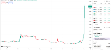 StakeStone��ʲô��2026��STONE��������Ϣ��Ͷ�ʷ���