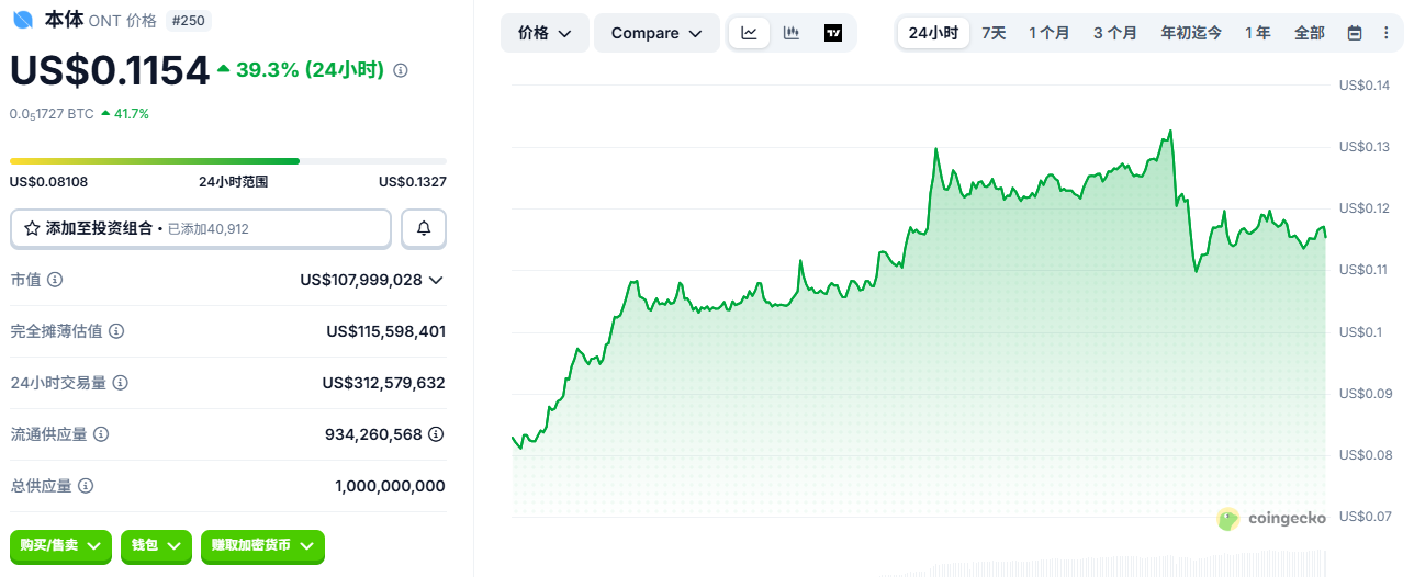 Ontology��ʲô��2026��ONT��������Ϣ��Ͷ�ʷ���