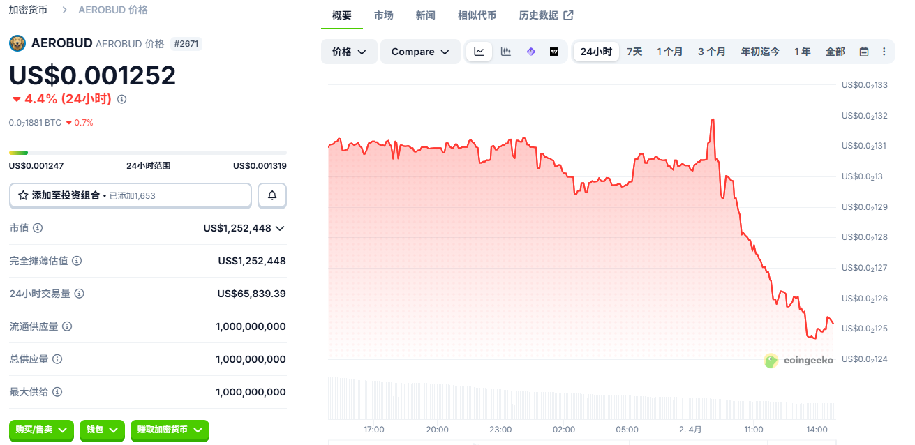 AeroBud��ʲô��AeroBud��������
