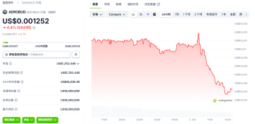 AeroBud��ʲô��AeroBud��������