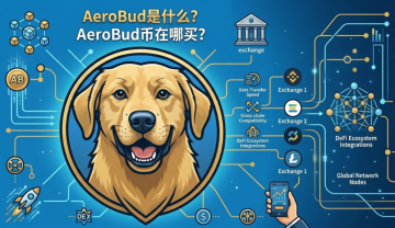 AeroBud��ʲô��AeroBud��������