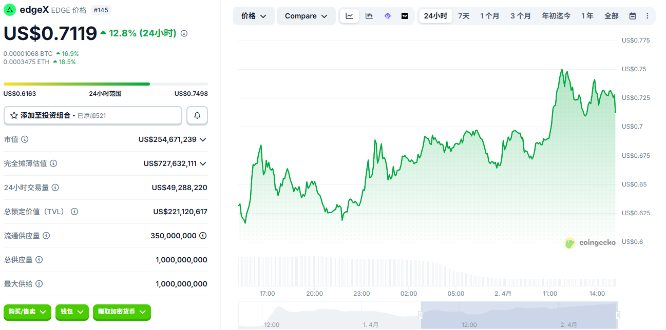 EdgeX��ʲô��EdgeX��������